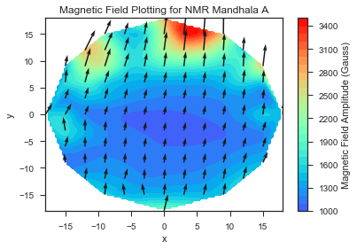 NMR Halbach Mandhala