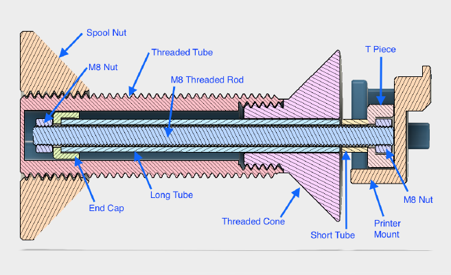 Universal Spool Holder RemixG | 3d print model