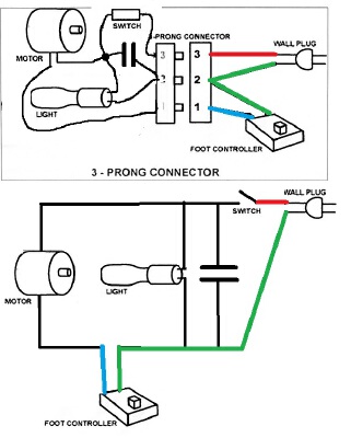 Sewing machine part | 3d print model