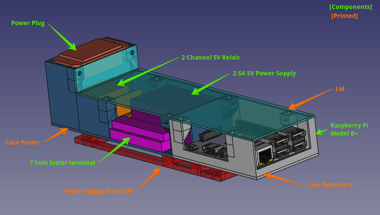 Sunhokey Prusa i3 OctoPrint Box