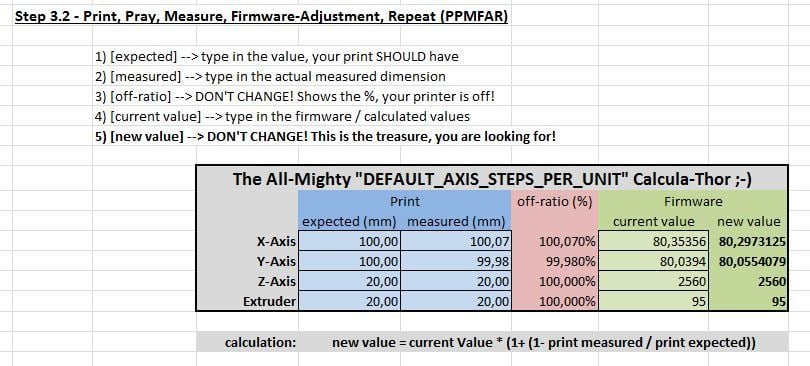 Cartesian Dimensional Calibration with Instructions and Excel-Calculator