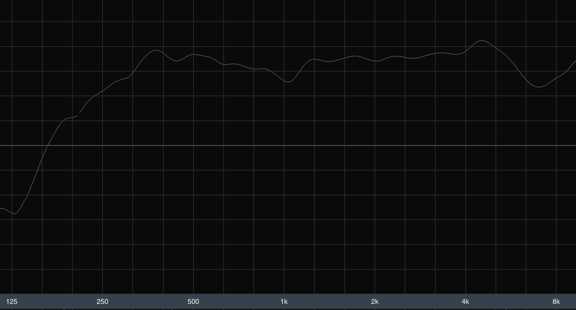 Unity Horn 150hz+