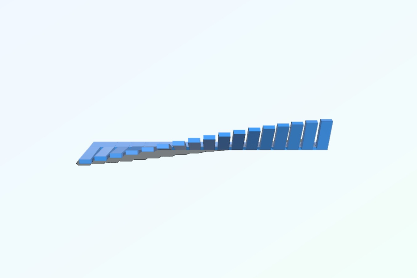 3D Test Degrees without support