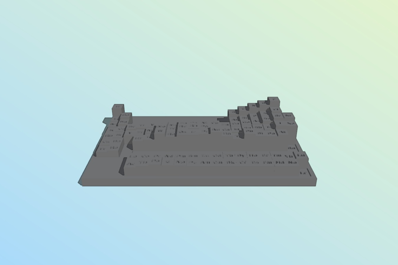 Periodic Table Scaled by Electronegativity
