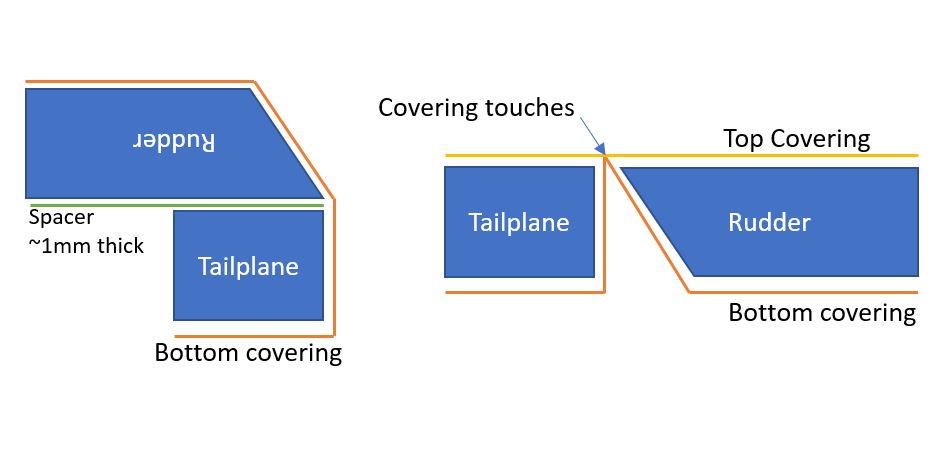 Lidl Glider - Inverse V-Tail conversion