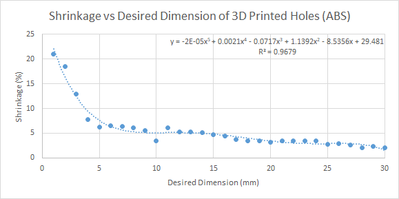 Internal and External Dimension Test | 3d print model