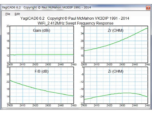 WiFi YAGI UDA antenna 2.4GHz 12dB | 3d print model
