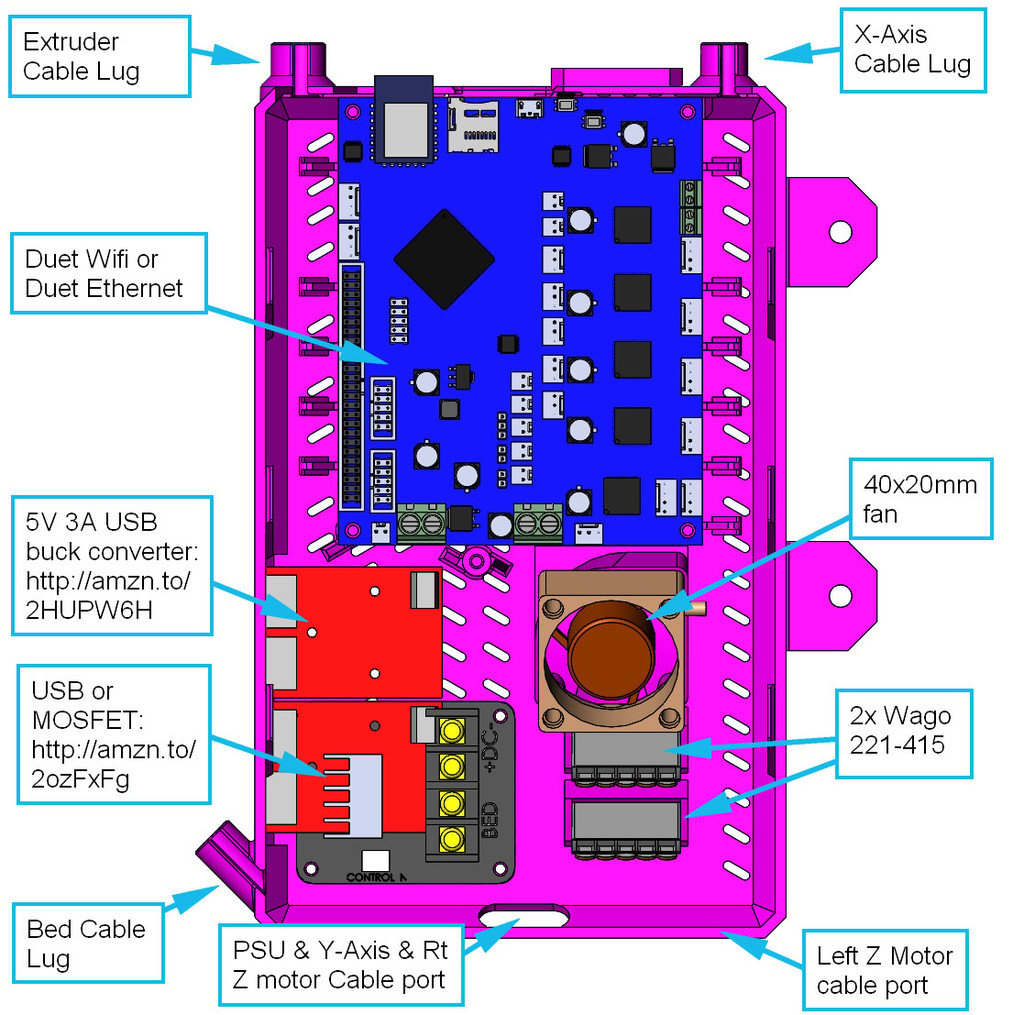 Ocie's Box - Enclosure for Duet Wifi - V3