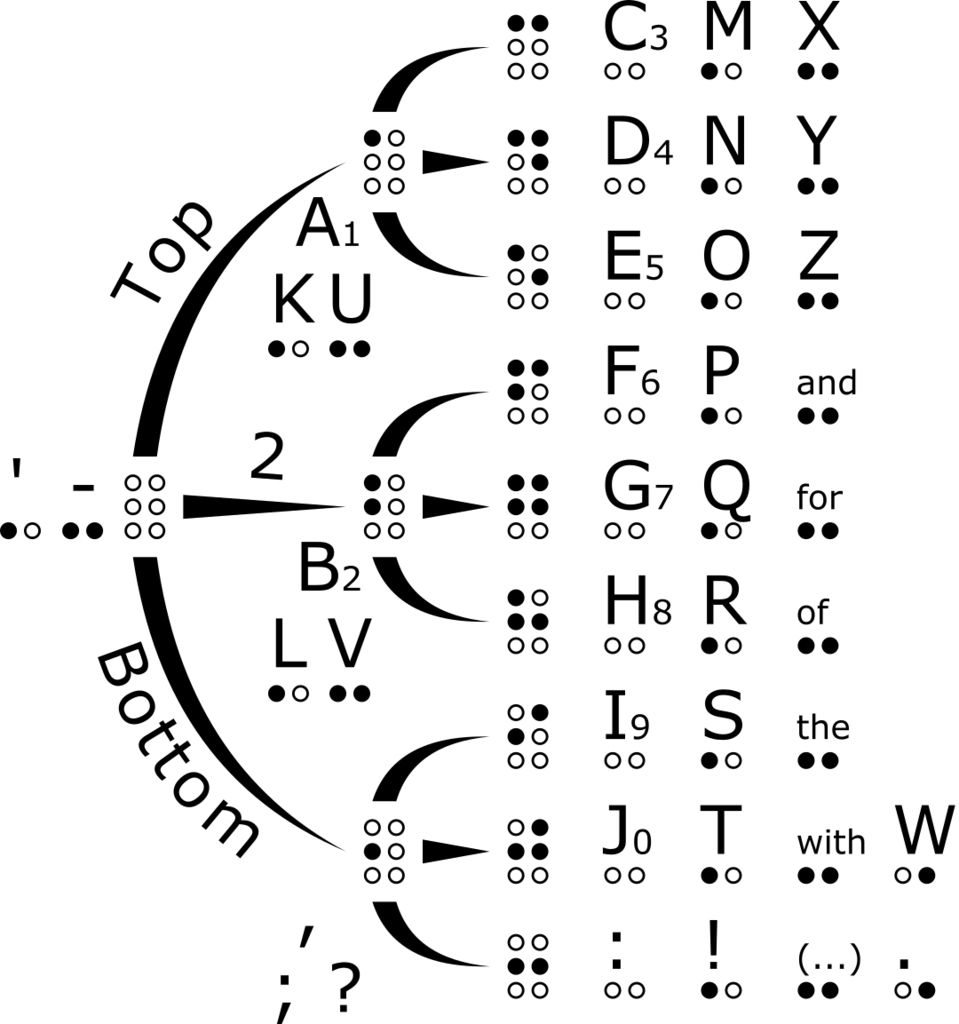 BrailleTree