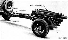 75mm Pack Howitzer Shell
