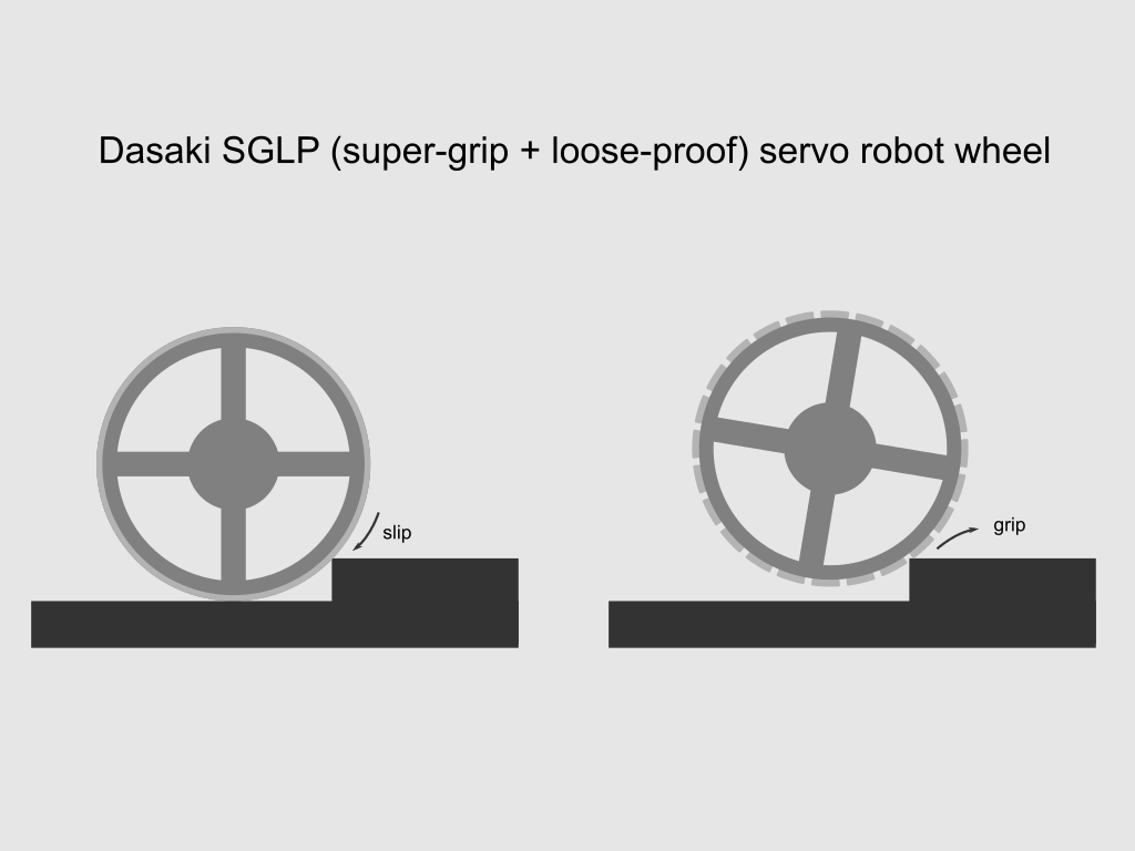 Dasaki SGLP (super-grip + loose-proof) servo robot wheel
