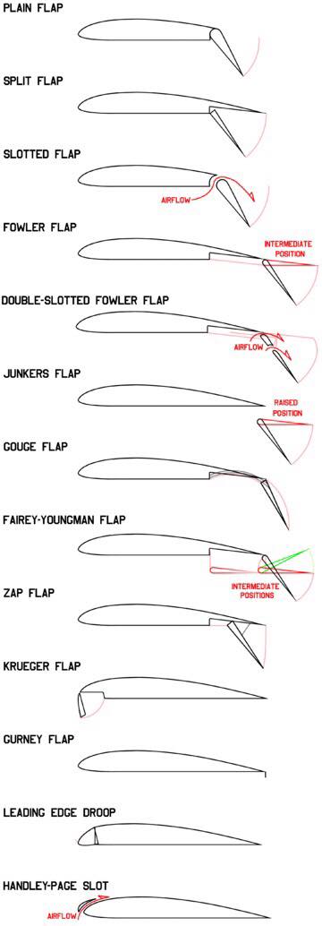 Slotted Flap Hinges for 1400mm foamy planes and up