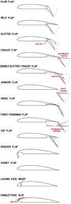 Slotted Flap Hinges for 1400mm foamy planes and up | 3d print model