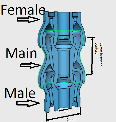 Dual Bore Loc Line 3-4in