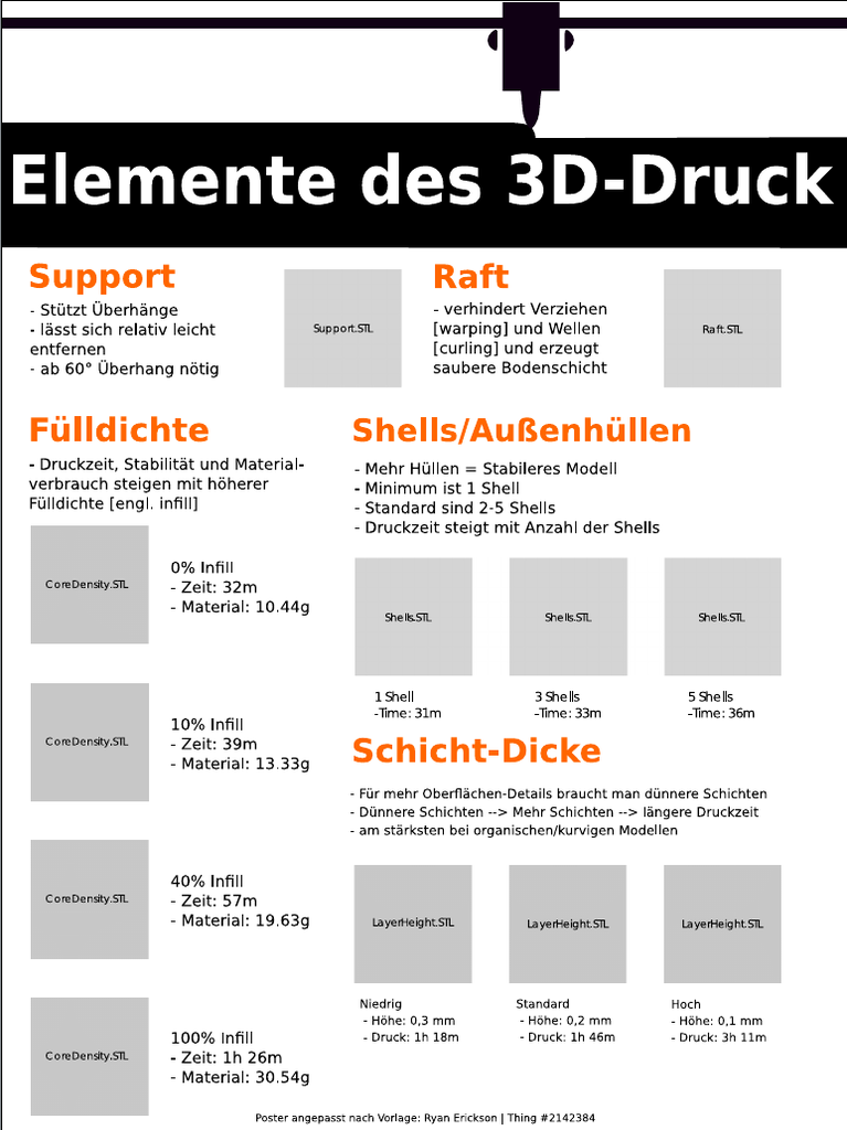 Grundlagen 3D-Druck Poster deutsch german