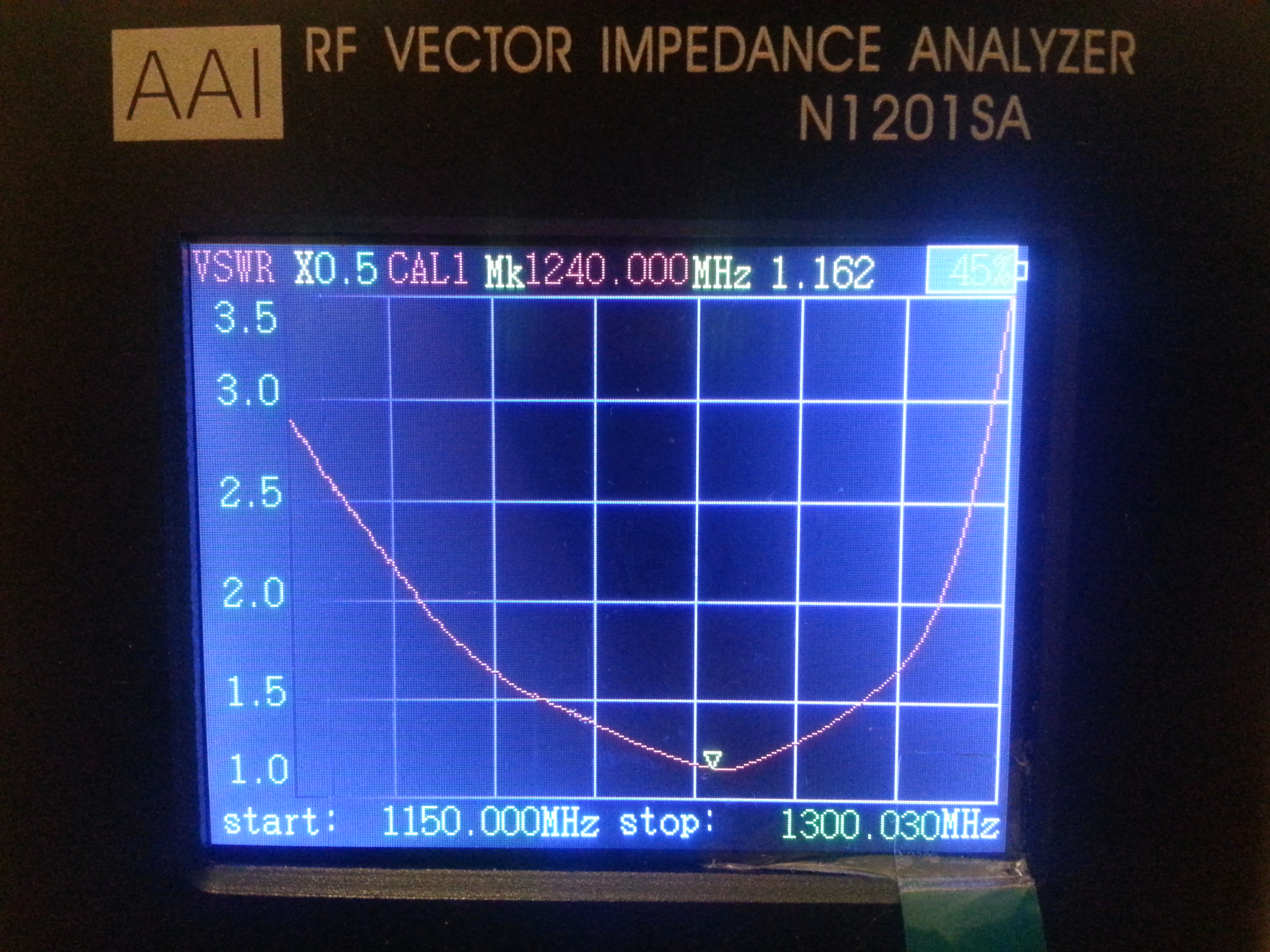 Yagi Antenna 915 MHz and 1240 MHz