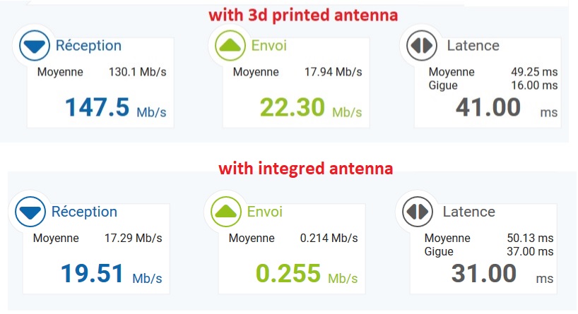 Antenna 4G+ LTE-A version 2