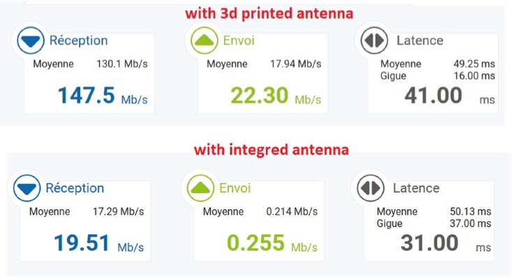 Antenna 4G+ LTE-A version 2 | 3d print model