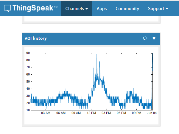 Online Particulate Matter Sensor (Temperature_Humidity as well)