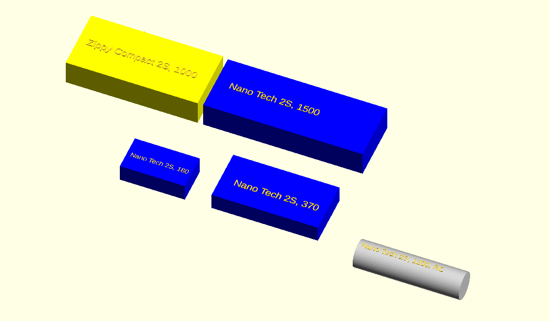 RC Equipment
