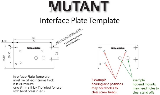MUTANT Interface Plate Templates | 3d print model
