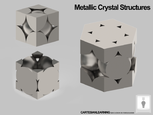 CLP: Metallic Crystal Structures (Updated) | 3d print model