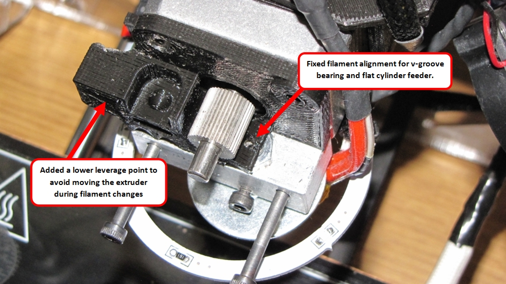 Extruder for FolgerTech Prusa i3 (v-groove bearing and flat feeder)