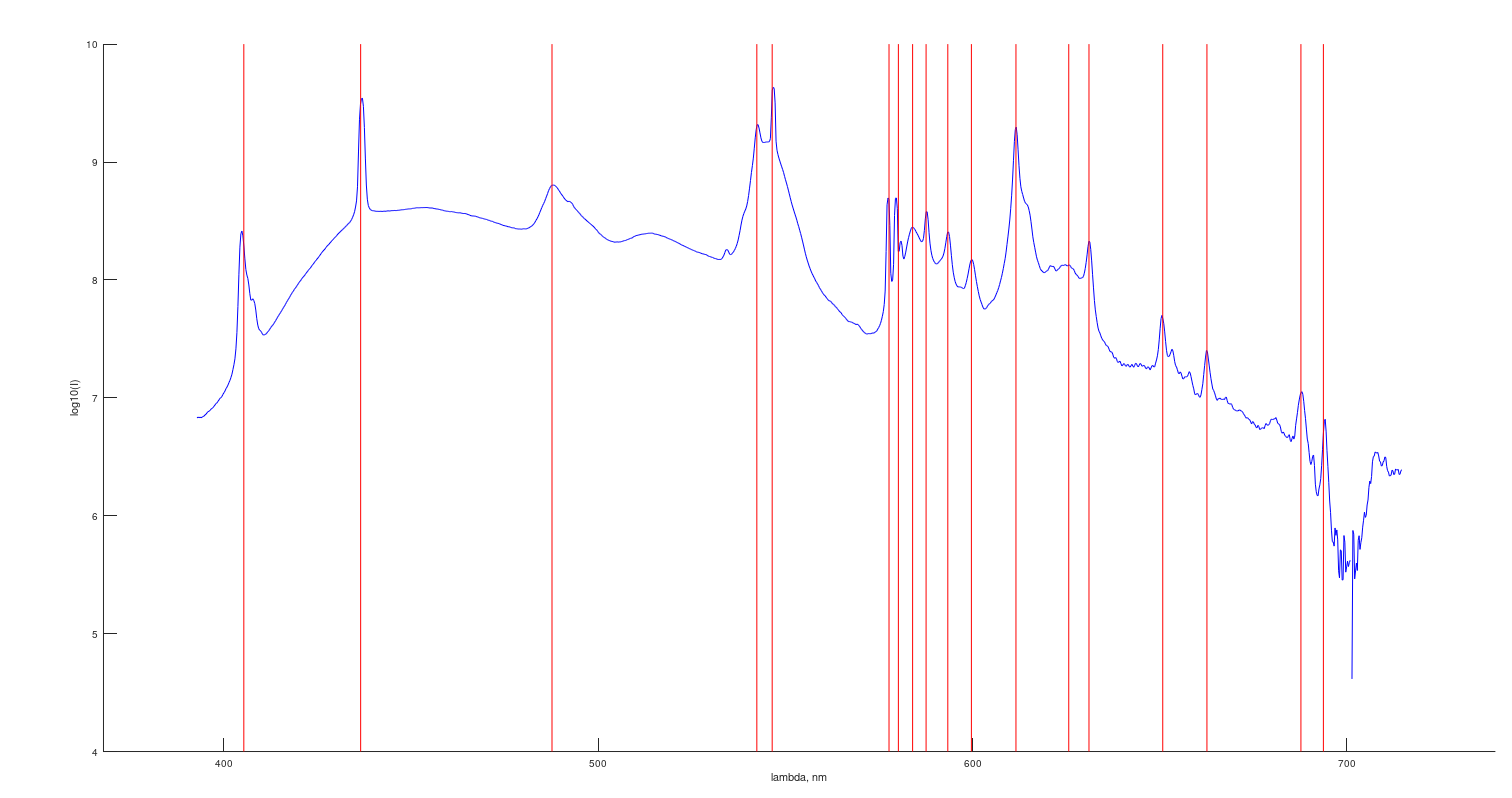 DIY spectroscope (spectrometer)