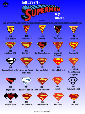 All of Superman's logos | 3d print model