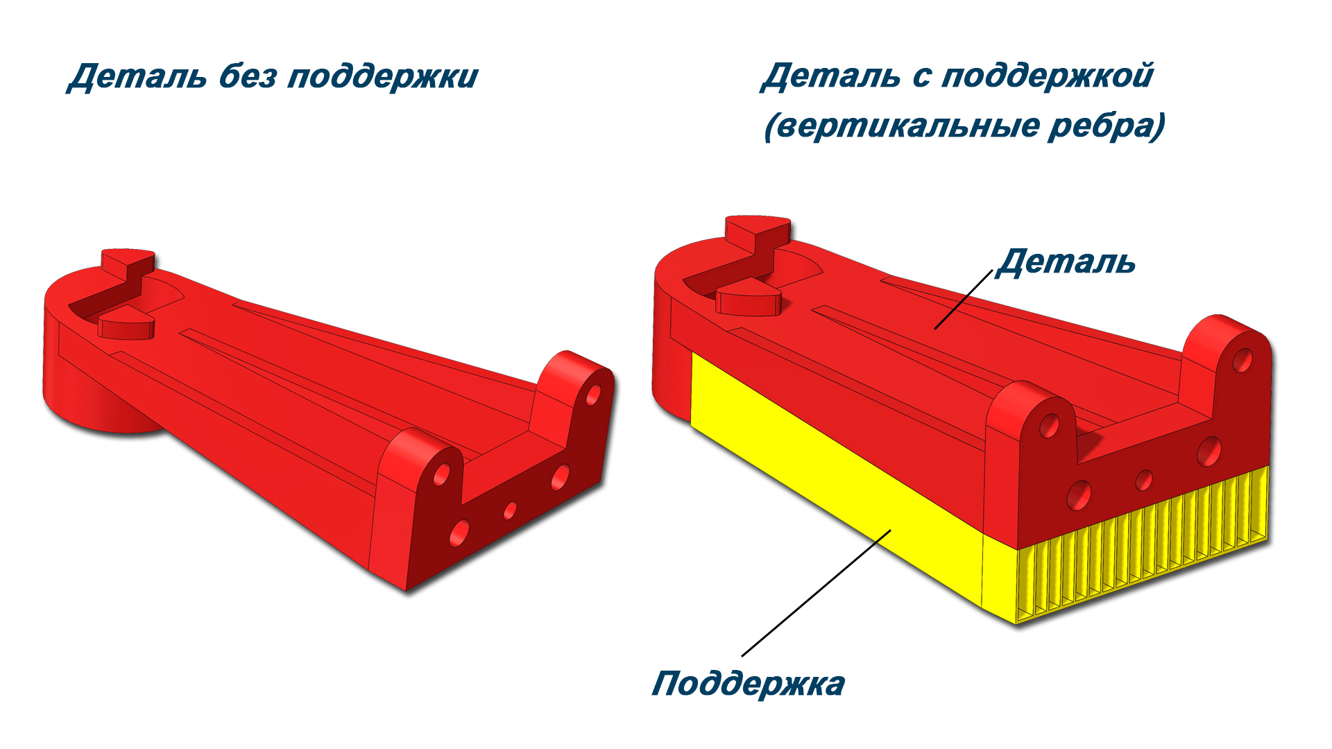 Bracket for FlashForge Dreamer. Modernization