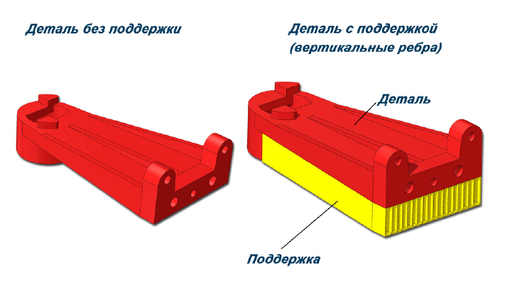 Bracket for FlashForge Dreamer. Modernization | 3d print model