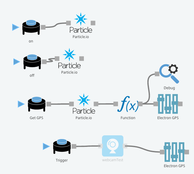 Particle Electron Case
