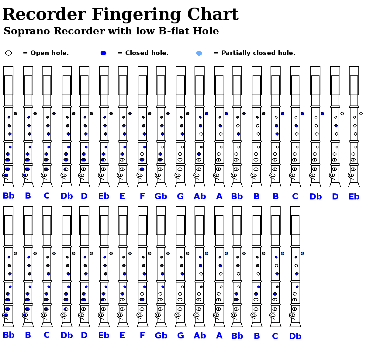 Recorder Extended with Bb Hole (includes Fingering Chart)