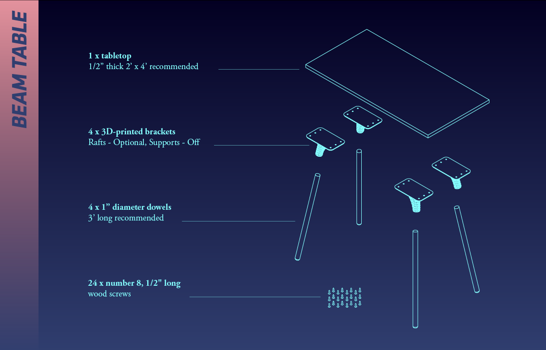Beam Table