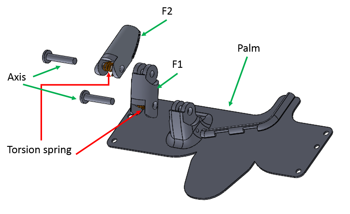 Thumb Prosthesis