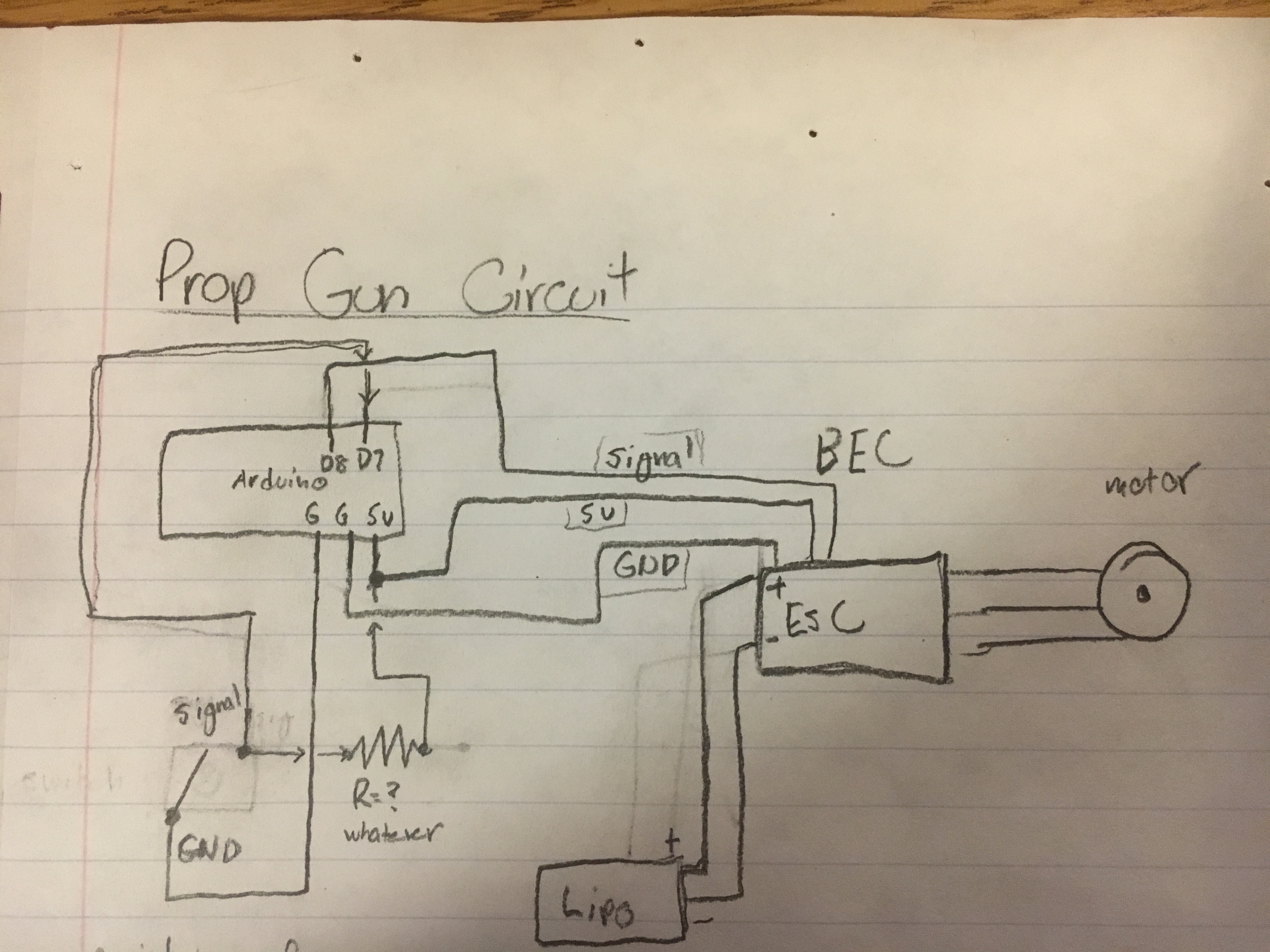 Propeller Gun: FPV Prop Shooter