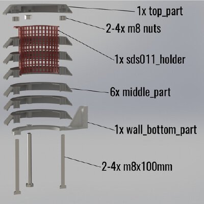 Luftdaten Stevensson screen | 3d print model