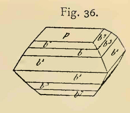 Anatase Crystal Models