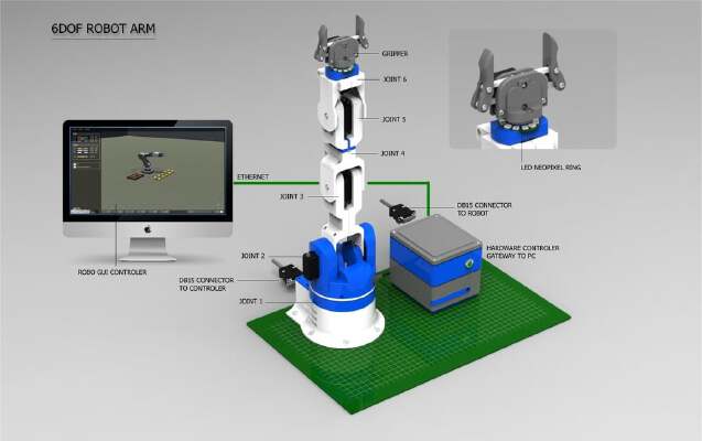 6DOF ROBOT ARM | 3d print model