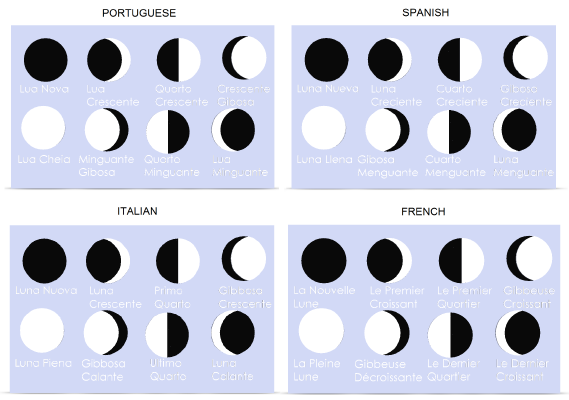 Moon Phases - Portuguese Spanish Italian French Versions | 3d print model