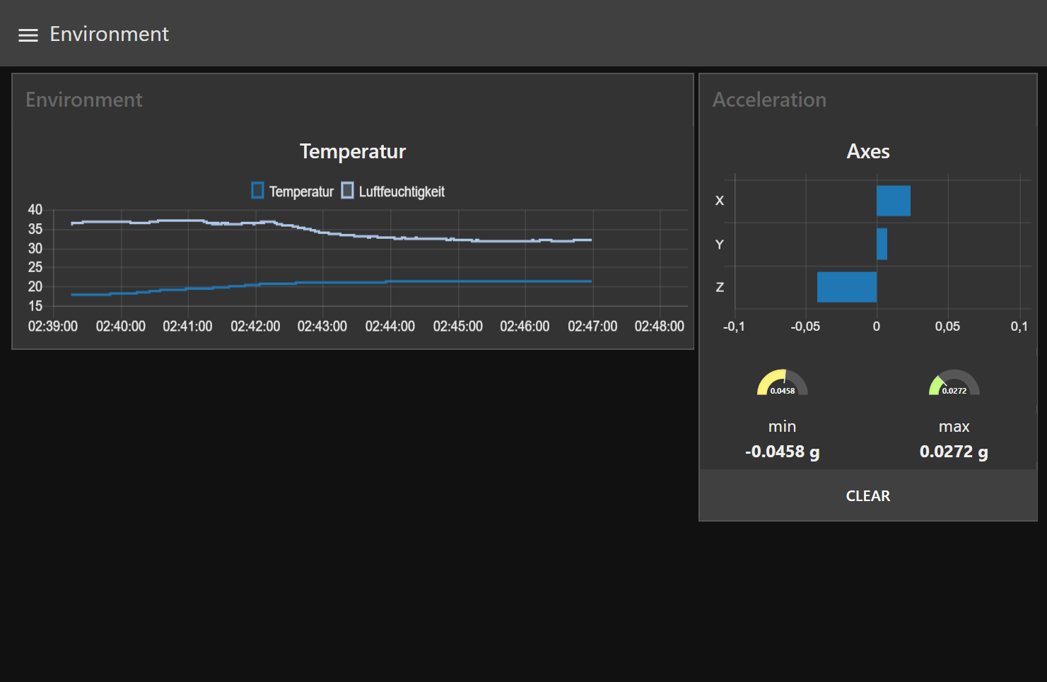Raspberry Pi - Camera - Sense Hat - Node Red - Octopi - Web Dashboard - Perfect for Remix to other Projects