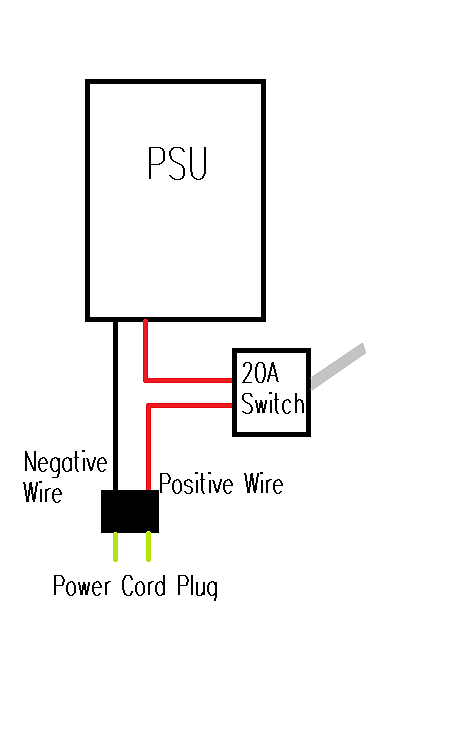 HICTOP Prusa I3 Power Switch Enclosure
