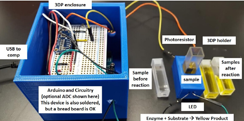 DIY Spectrophotometer | 3d print model