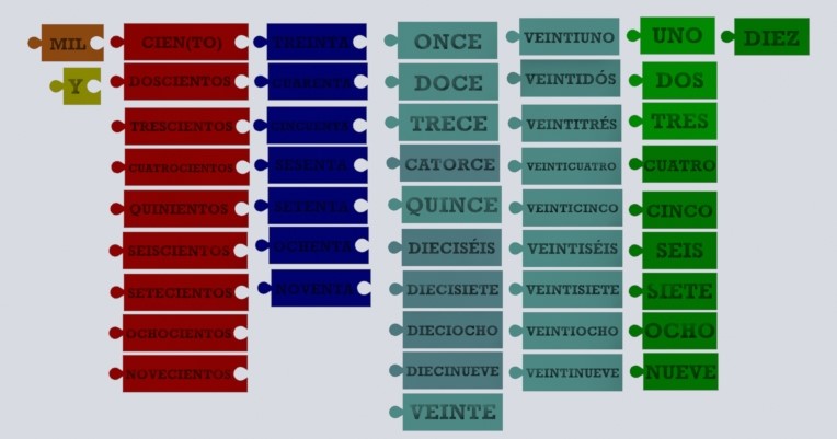 Spanish Number Puzzle