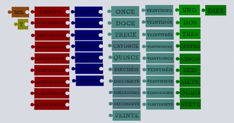 Spanish Number Puzzle | 3d print model