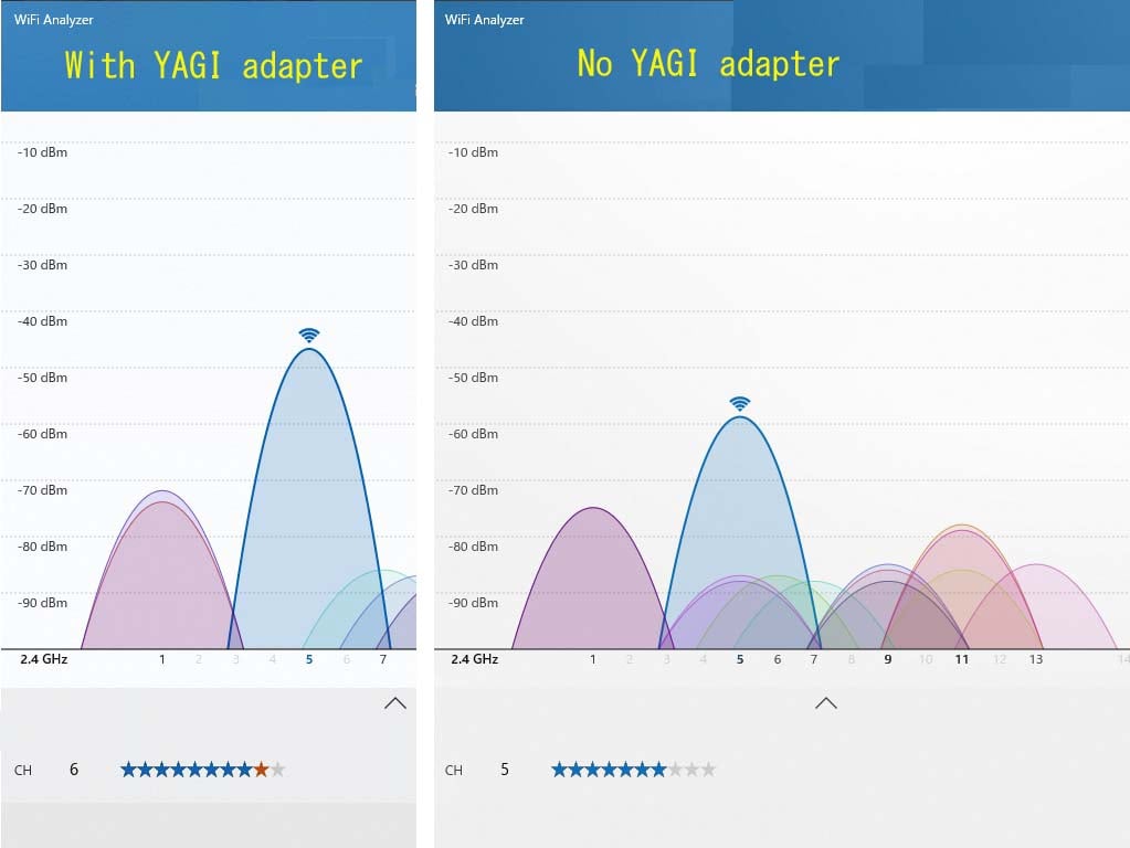 WiFi YAGI UDA antenna 2.4GHz 12dB