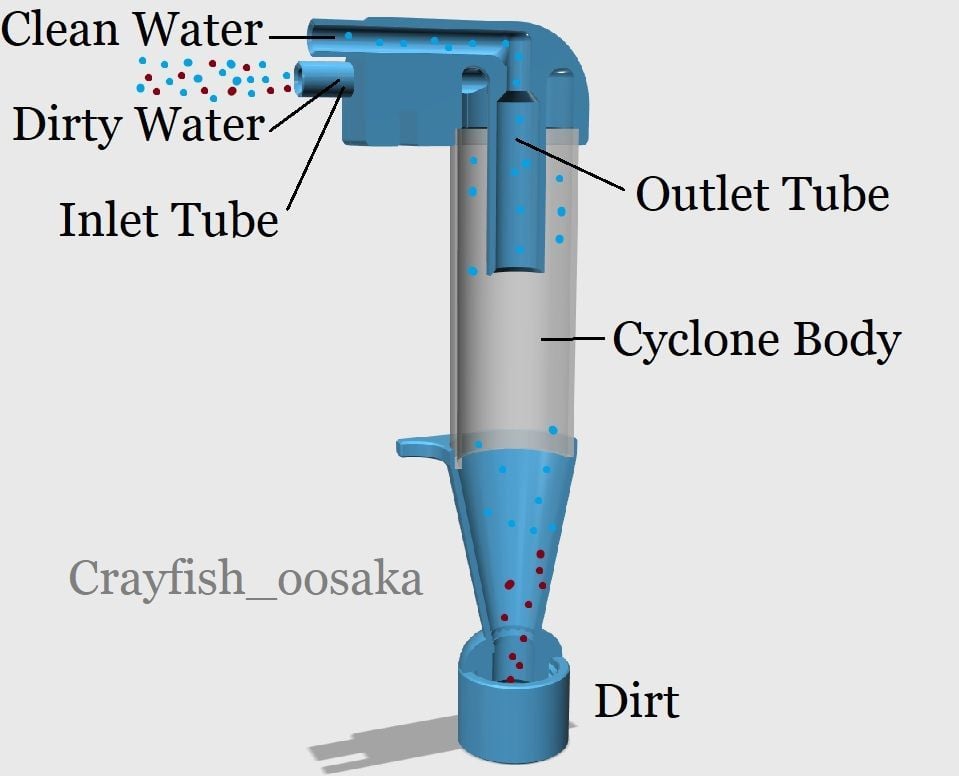 Aquarium Cyclone Filter